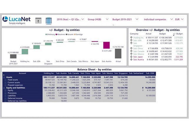 screenshot power bi balance sheet